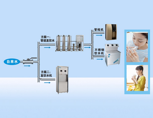 投資校園直飲水，精格靠譜好伙伴