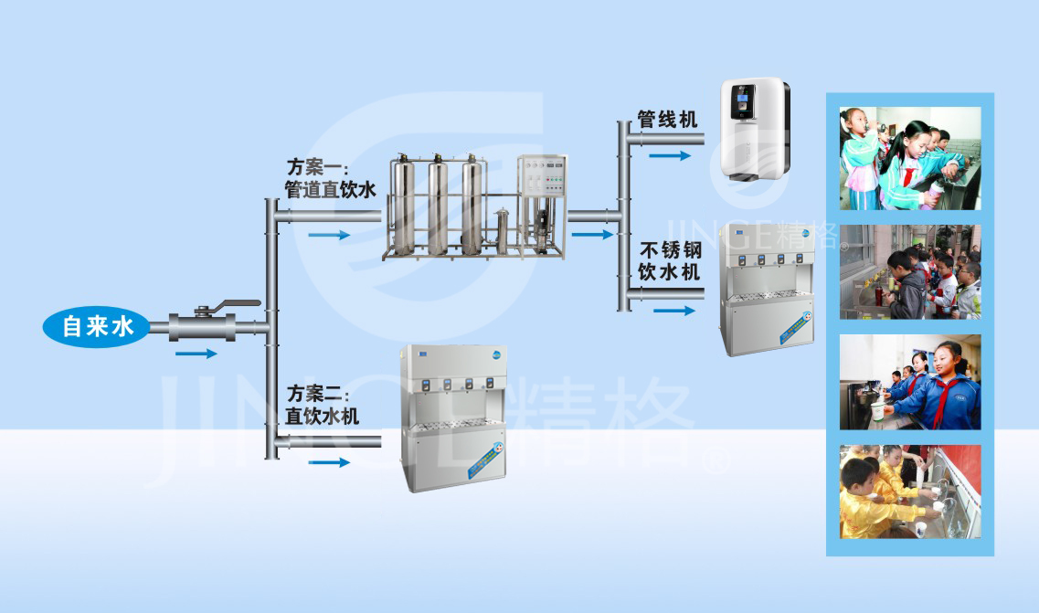 校園直飲水 校園直飲水