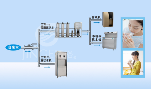 校園直飲水 校園直飲水