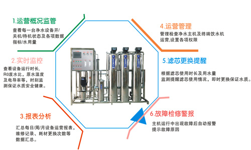 全局掌控 全局掌控