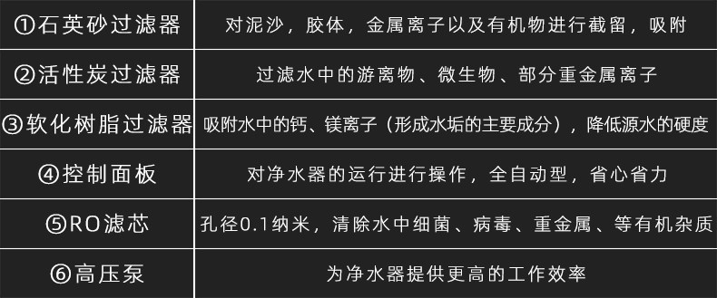 物聯(lián)網(wǎng)凈水設備